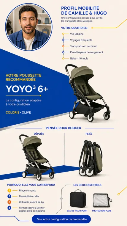 Video funnel template — city and travel stroller finder