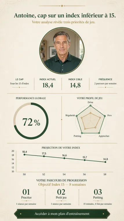 Video funnel template — personalized golf program
